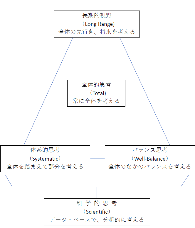 のぞみだより＃4「STLOWSの法則」 | 長野県松本市の税理士法人